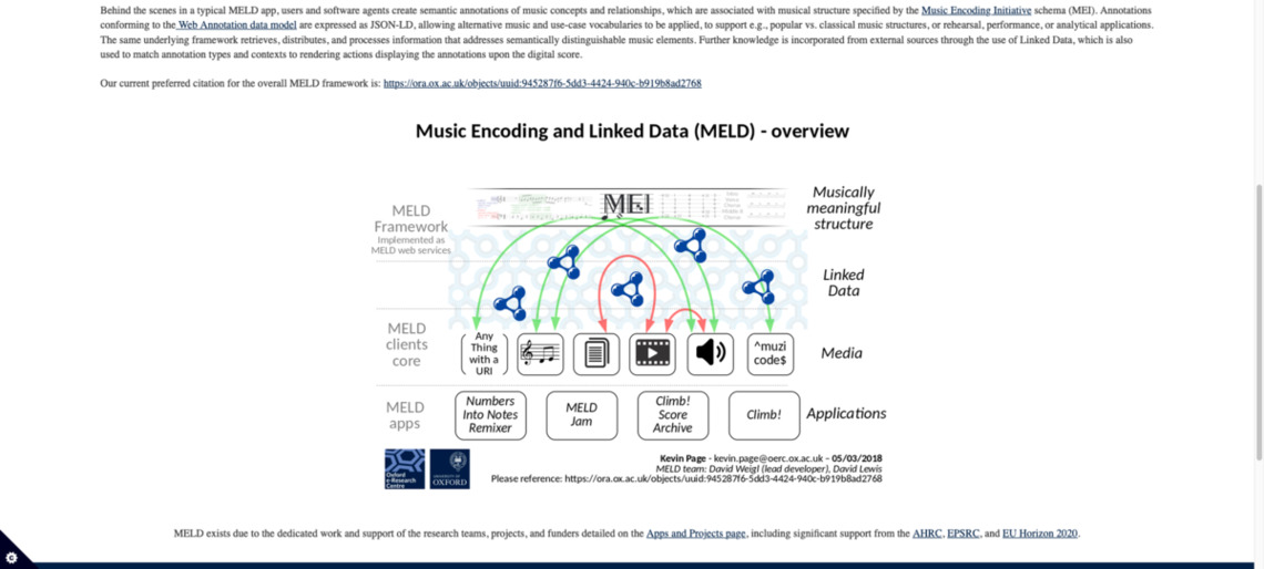 music-encoding-and-linked-data-meld